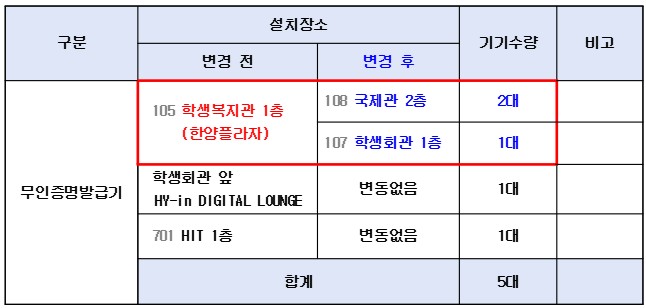 무인증명발급기 설치장소 이전 안내