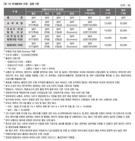 국내학술대회  참가 신청 및  제출서류 안내