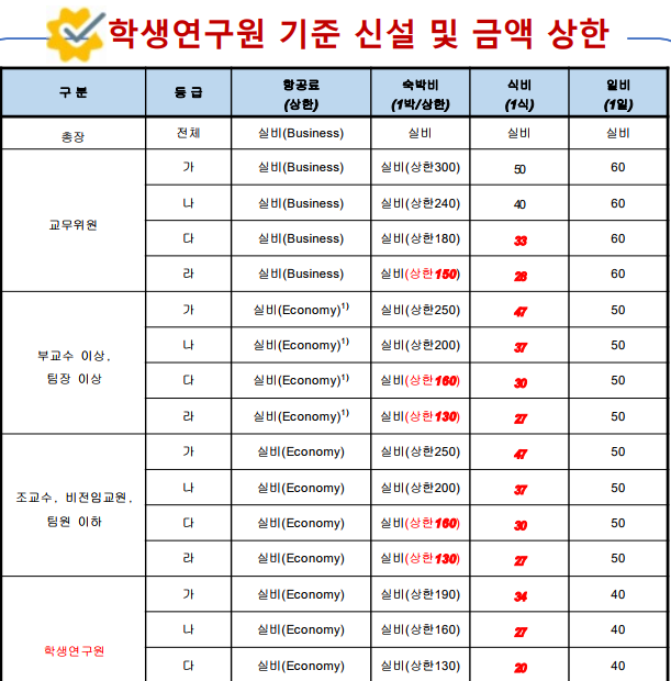 국제학술대회 참가 신청 및 제출서류 안내(2022.10.13)