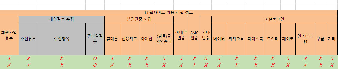 웹사이트 이용현황정보
