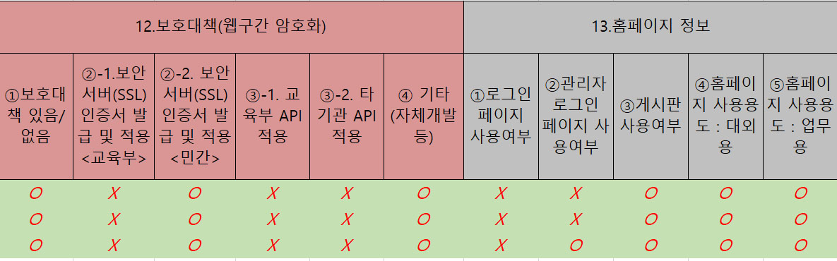 SSL