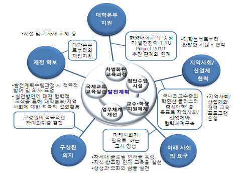 발전 계획의 실현가능성