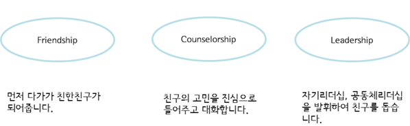 솔리언또래상담이란