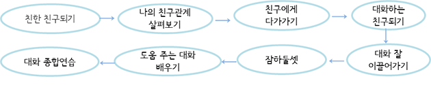 양성과정안내