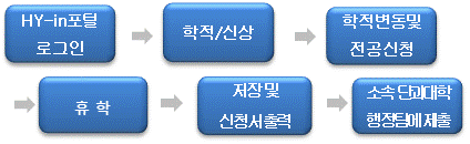 휴학