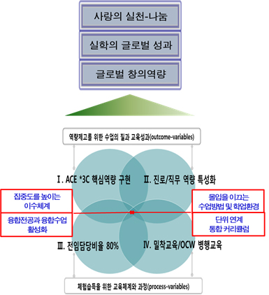 교육과정 기본 방향