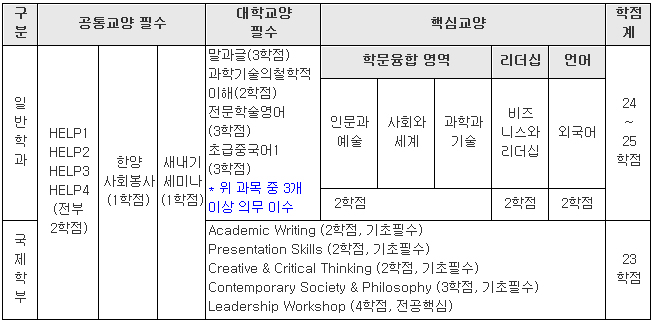 개편 주요내용