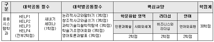 응용시스템학과