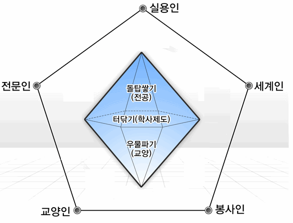  교육과정 개편 기본 방향