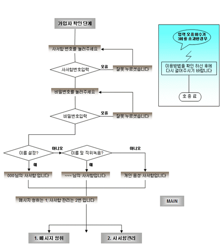 교내전화 개인사서함이용안내(ERICA) 