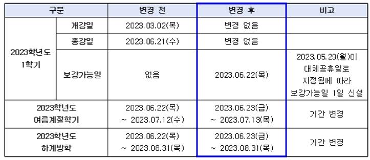 2023학년도 1학기 학사일정(학부) 변경 안내